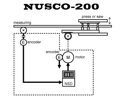 NUSCO-200